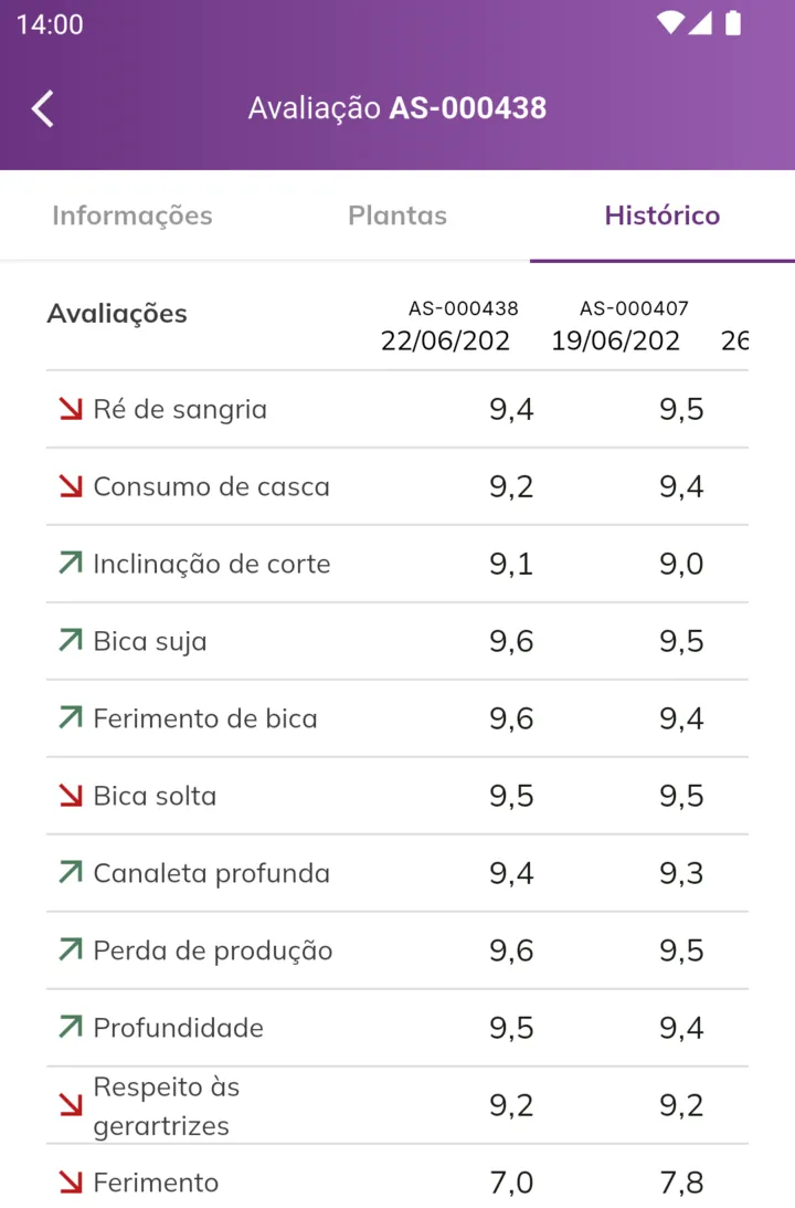 Aba Histórico da avaliação