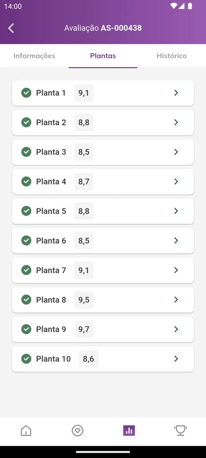 Aba Plantas da avaliação