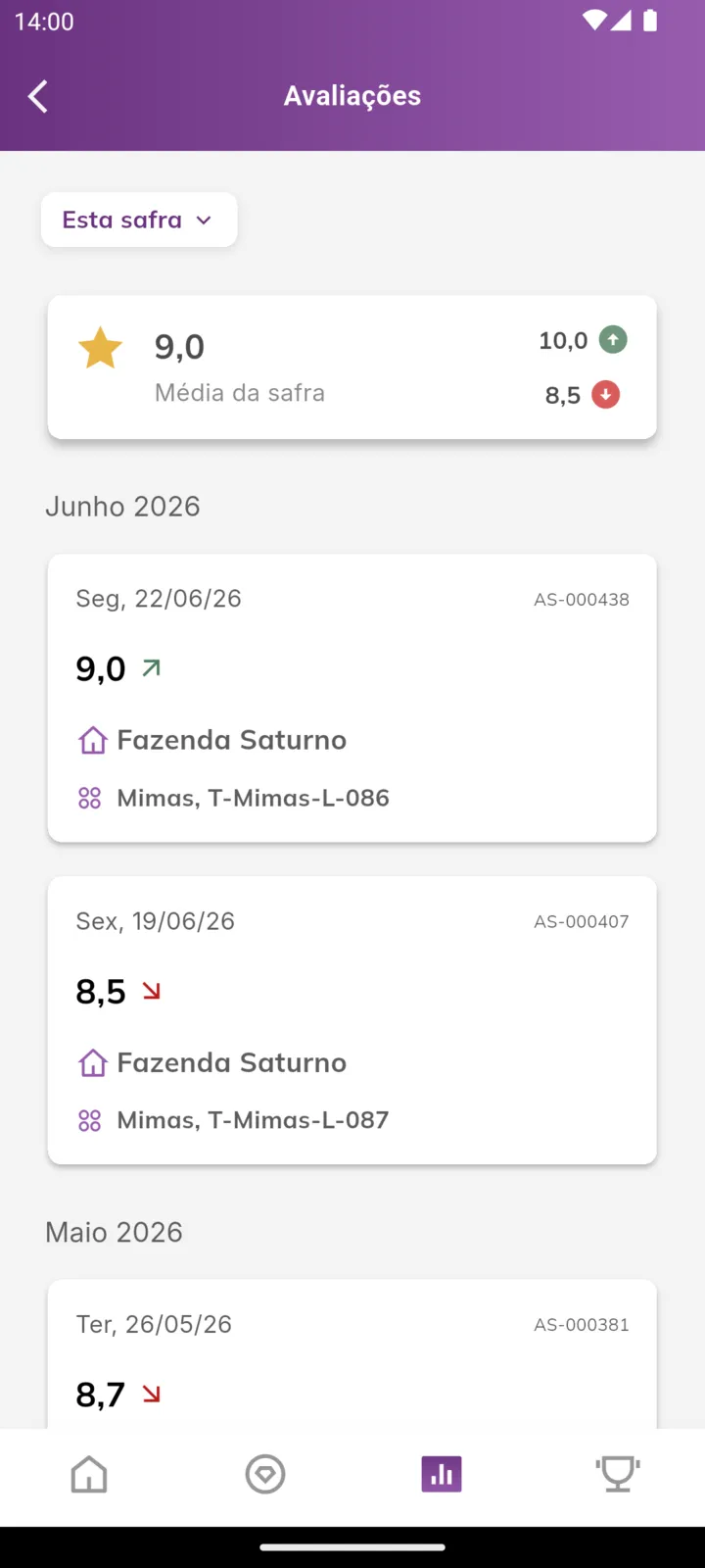 Lista de avaliações