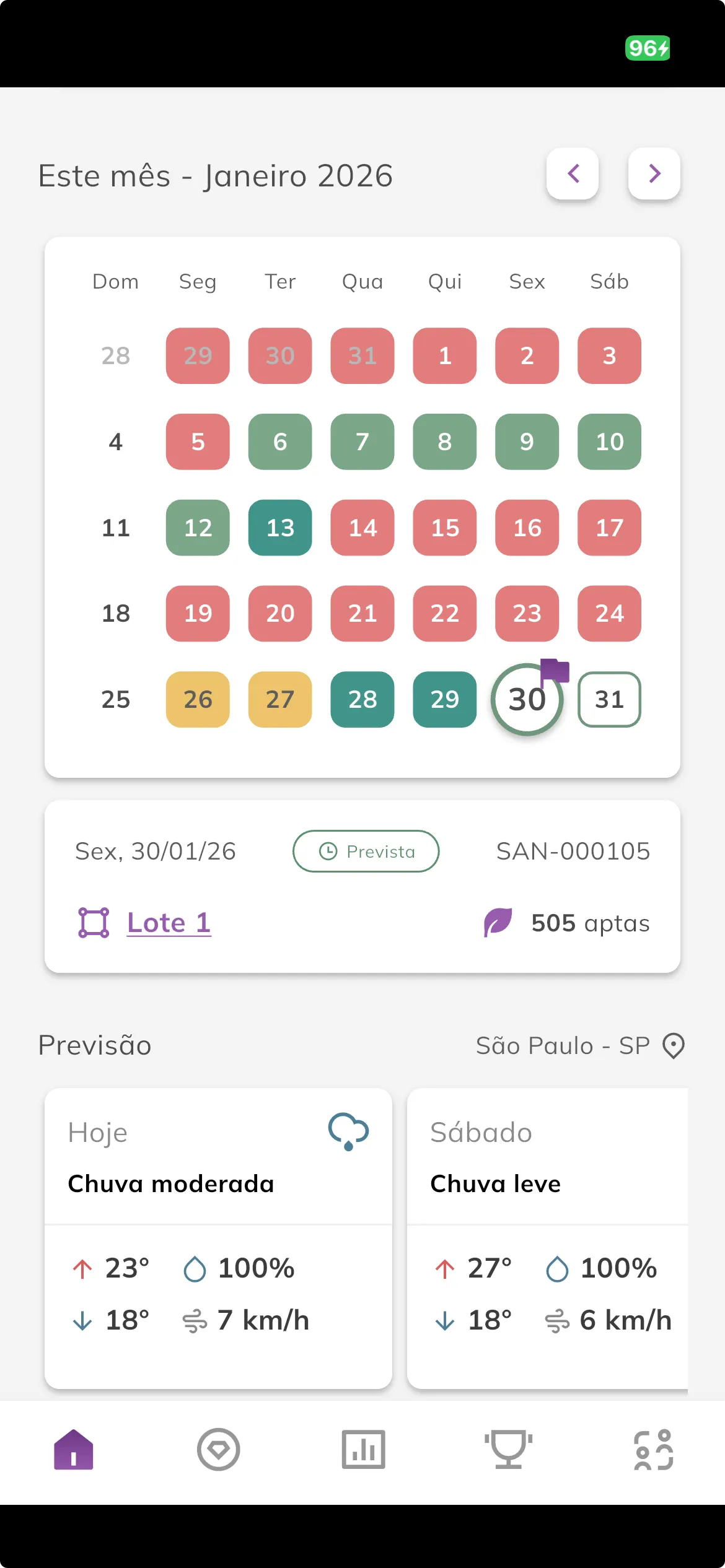 Calendário de sangrias do sangrador