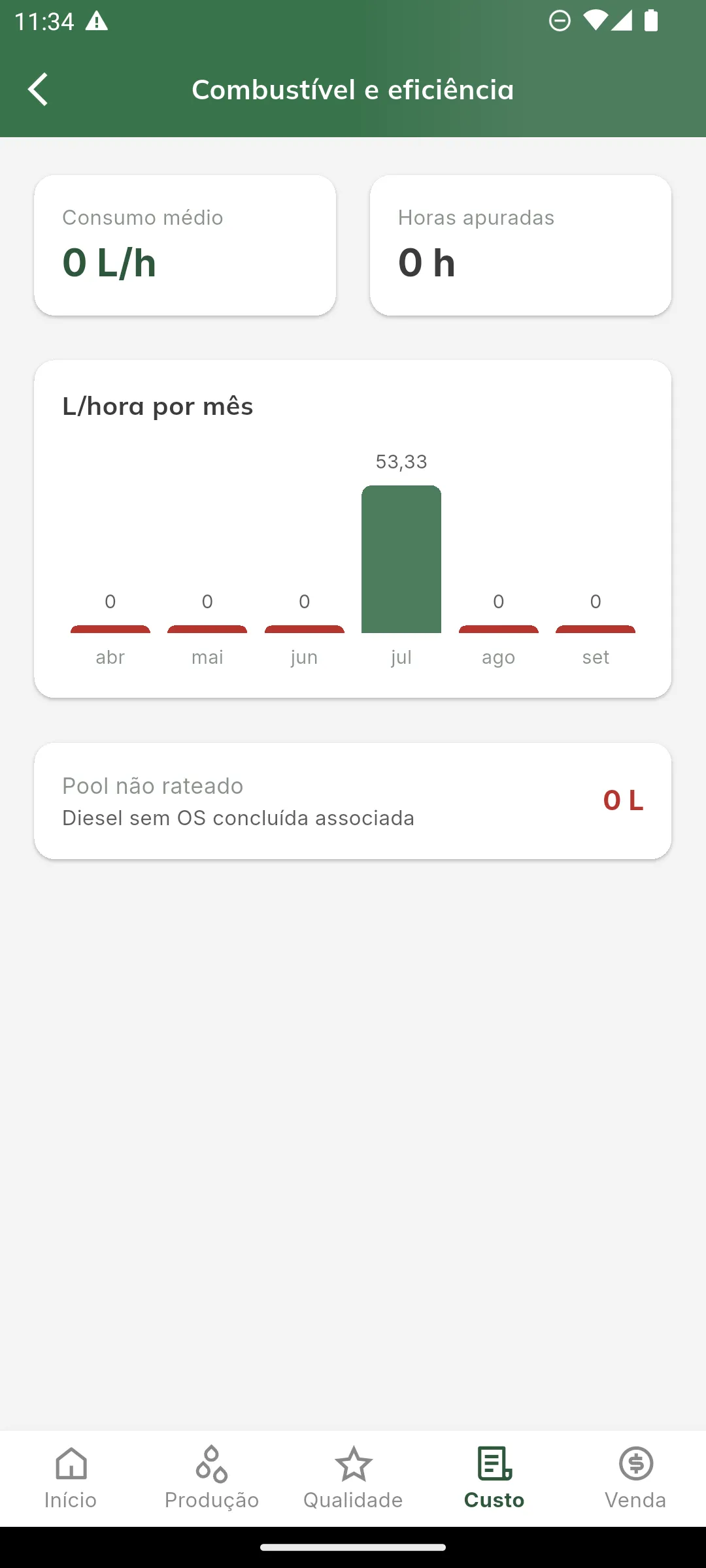 Painel de combustível e eficiência
