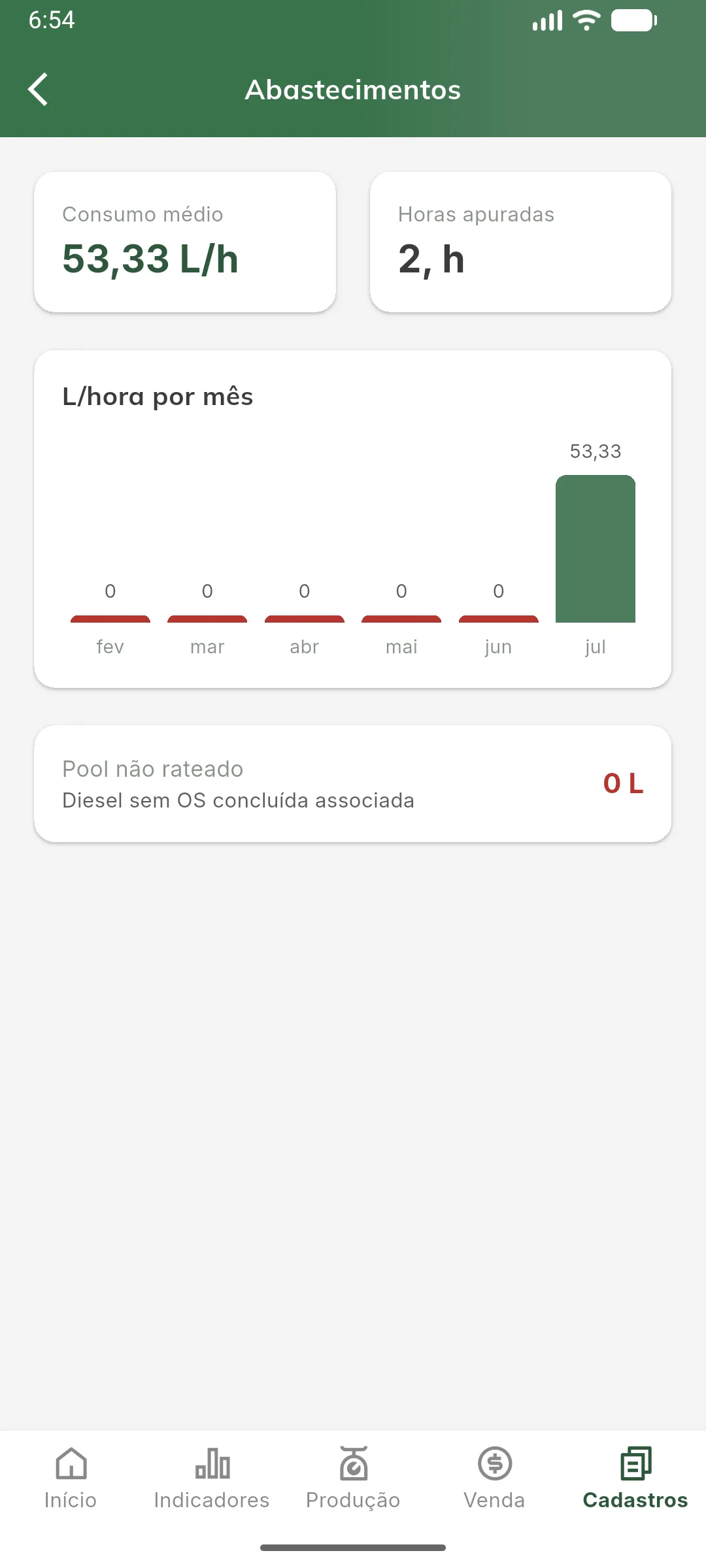 Painel de combustível e eficiência