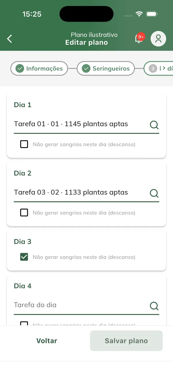 Plano de sangria - Rodízio