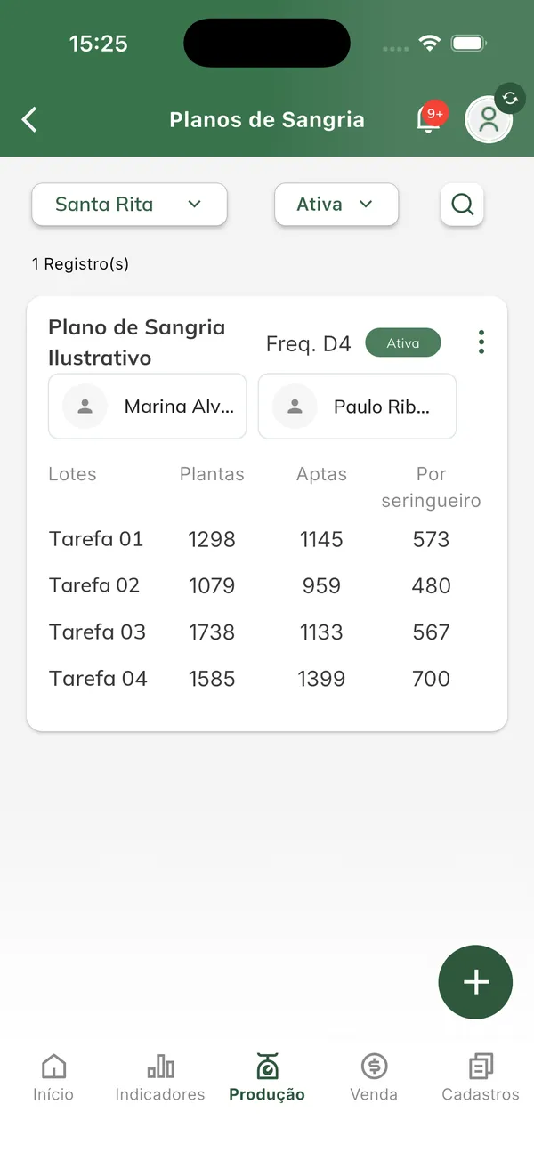 Plano de sangria criado