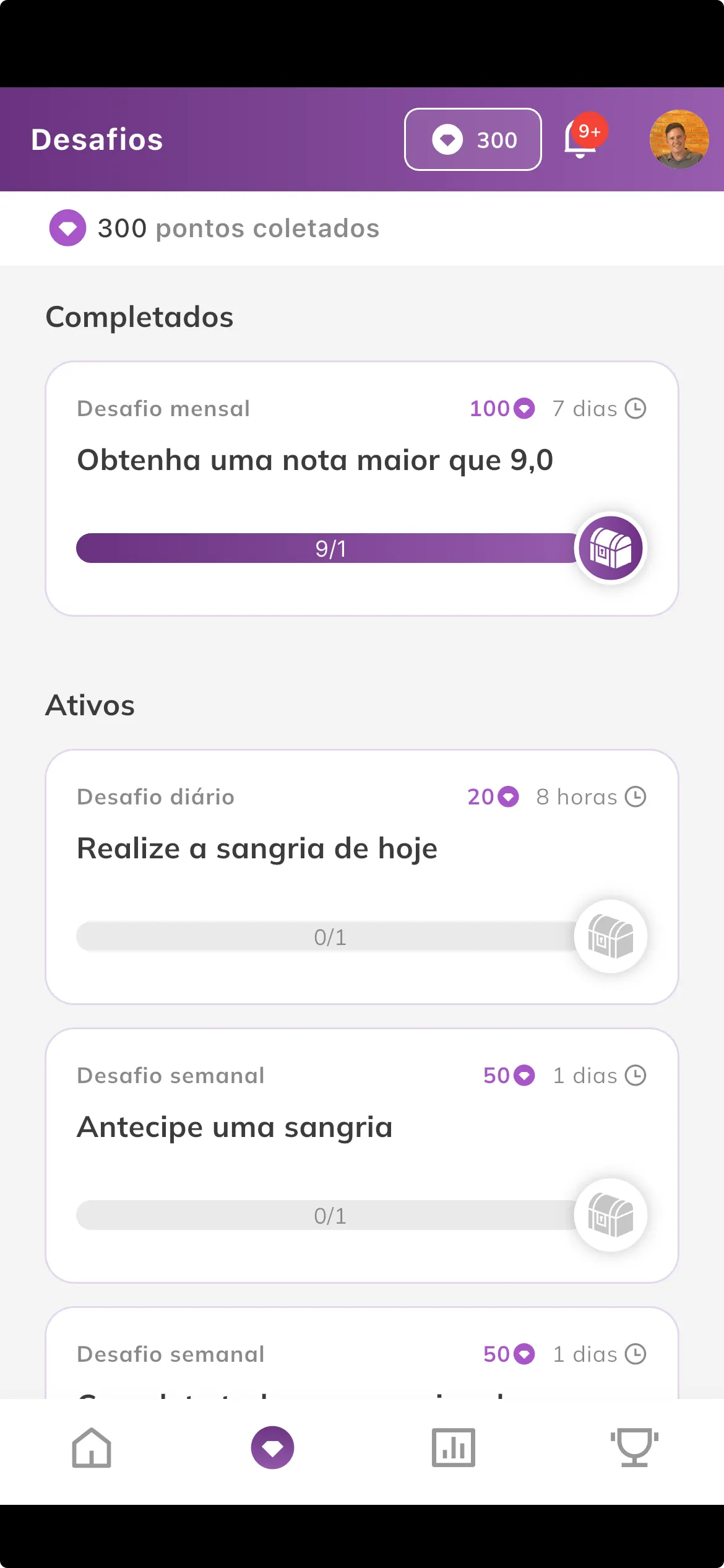 Desafio da avaliação de sangria