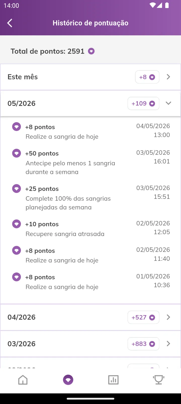 Histórico de pontuação