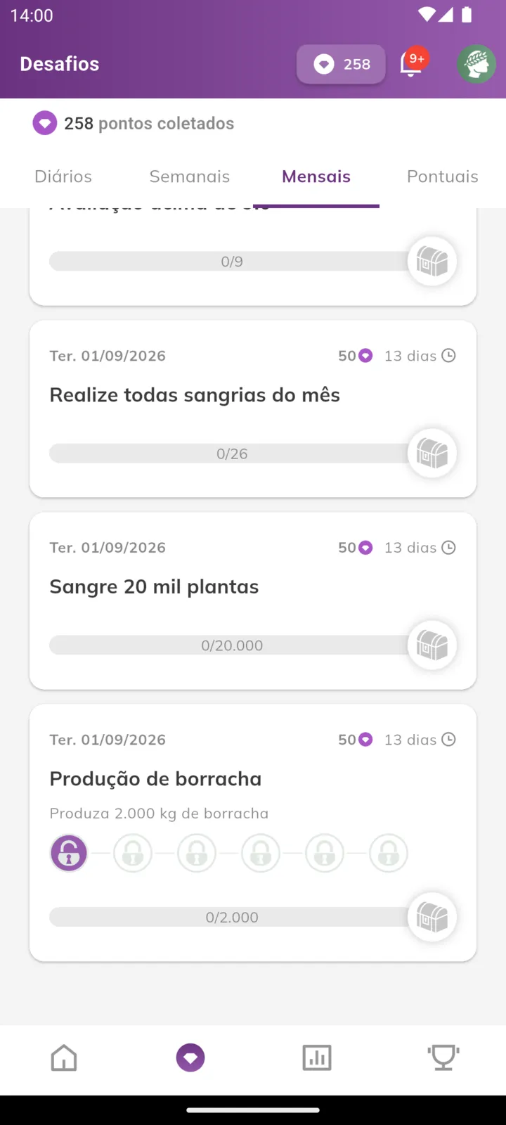 Desafios mensais com níveis