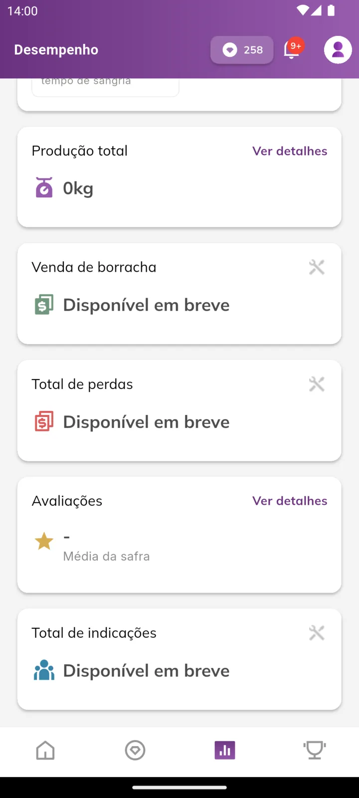 Cards de produção, venda, perdas, avaliações e indicações