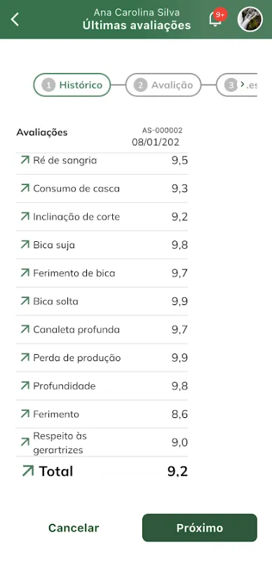 Últimas avaliações do sangrador
