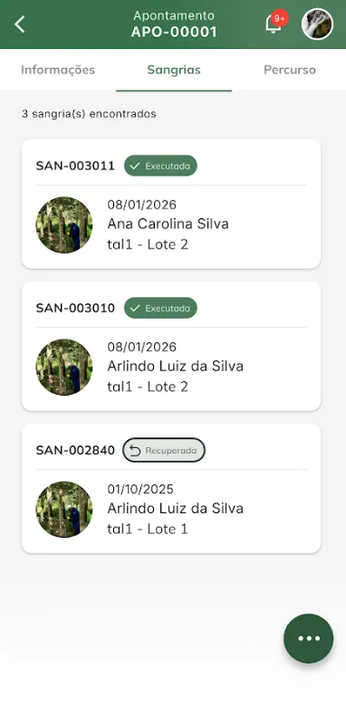 Sangrias do apontamento