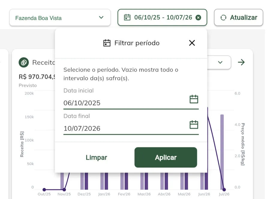 Filtro de período