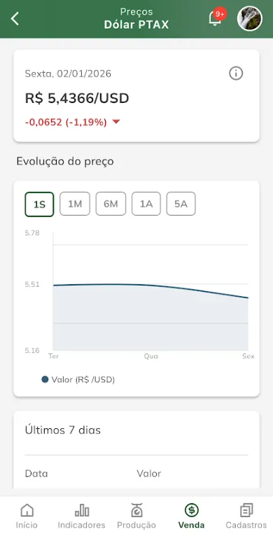 Histórico de preço do ativo Histórico de preço do ativo