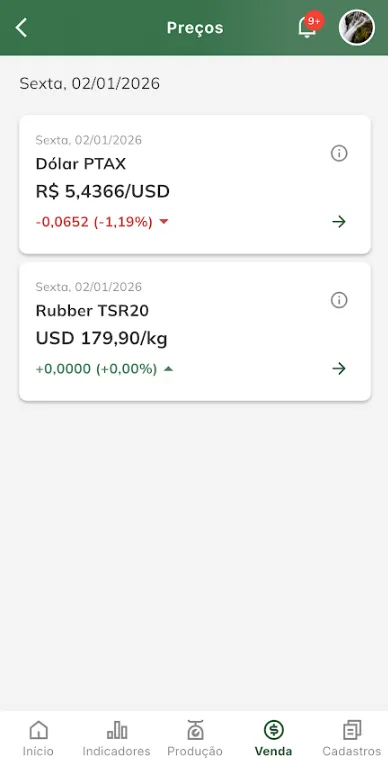 Listagem de preços de ativos Listagem de preços de ativos