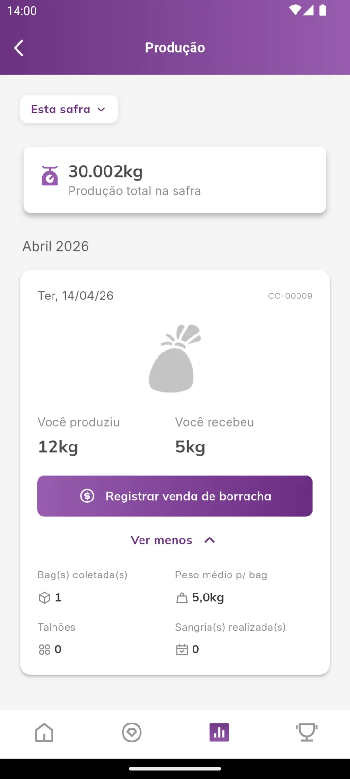 Detalhes de uma coleta