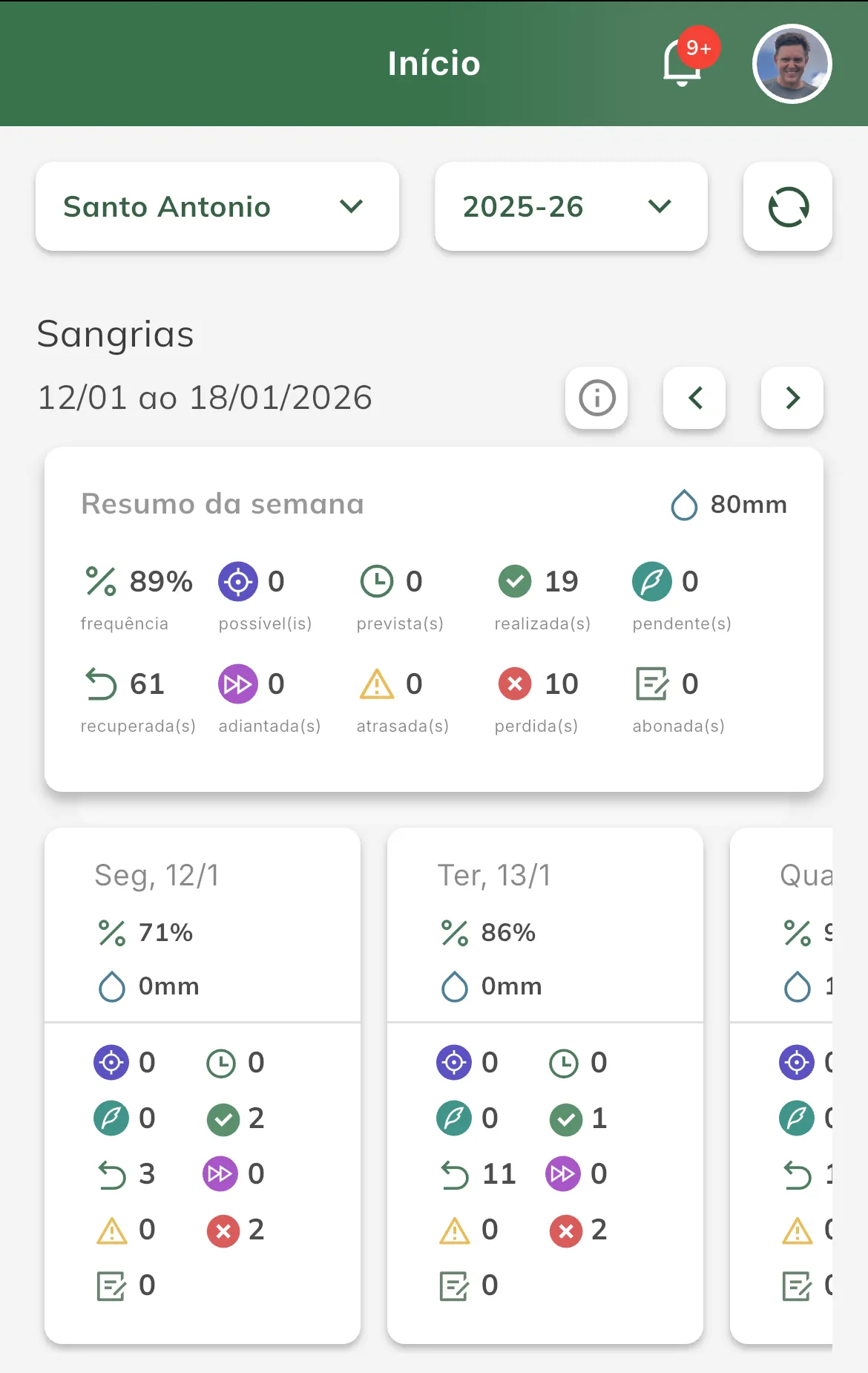 Resumo de sangrias da semana