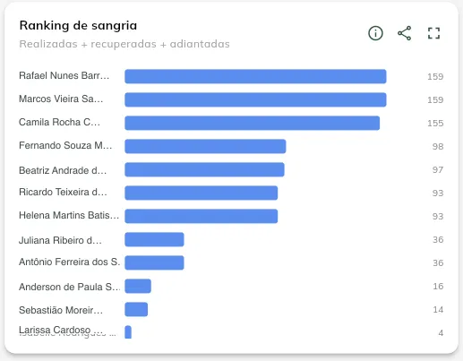 Ranking de sangria