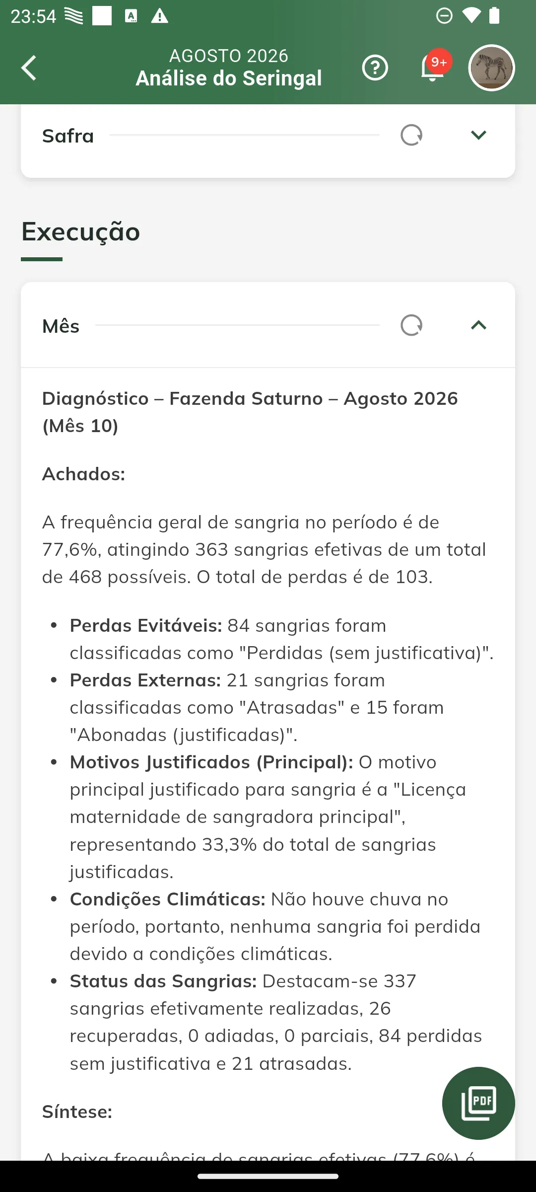 Diagnóstico de execução do mês