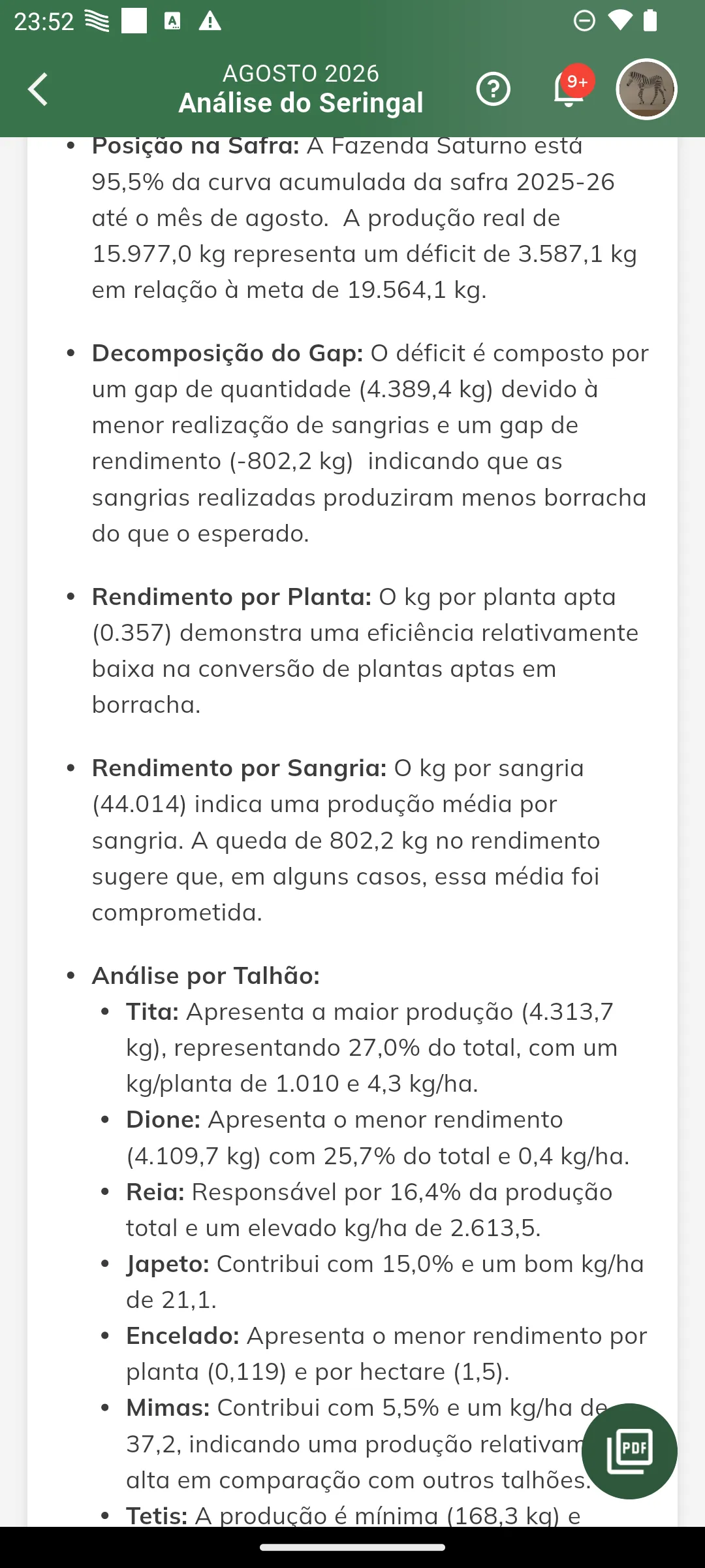Análise por talhão