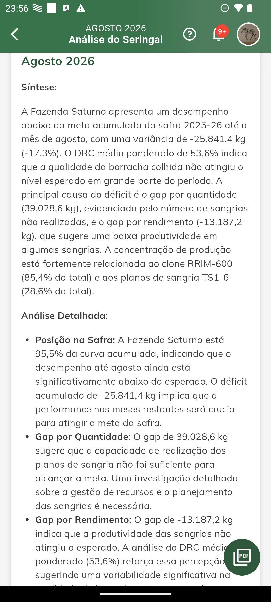 Produção acumulada da safra