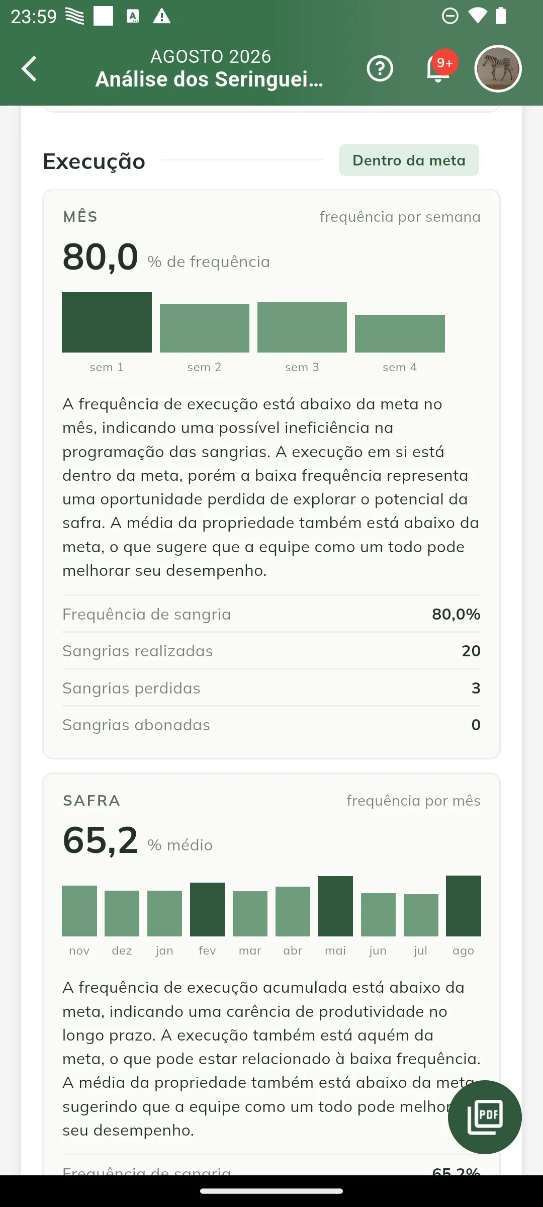 Eixo Execução de um sangrador
