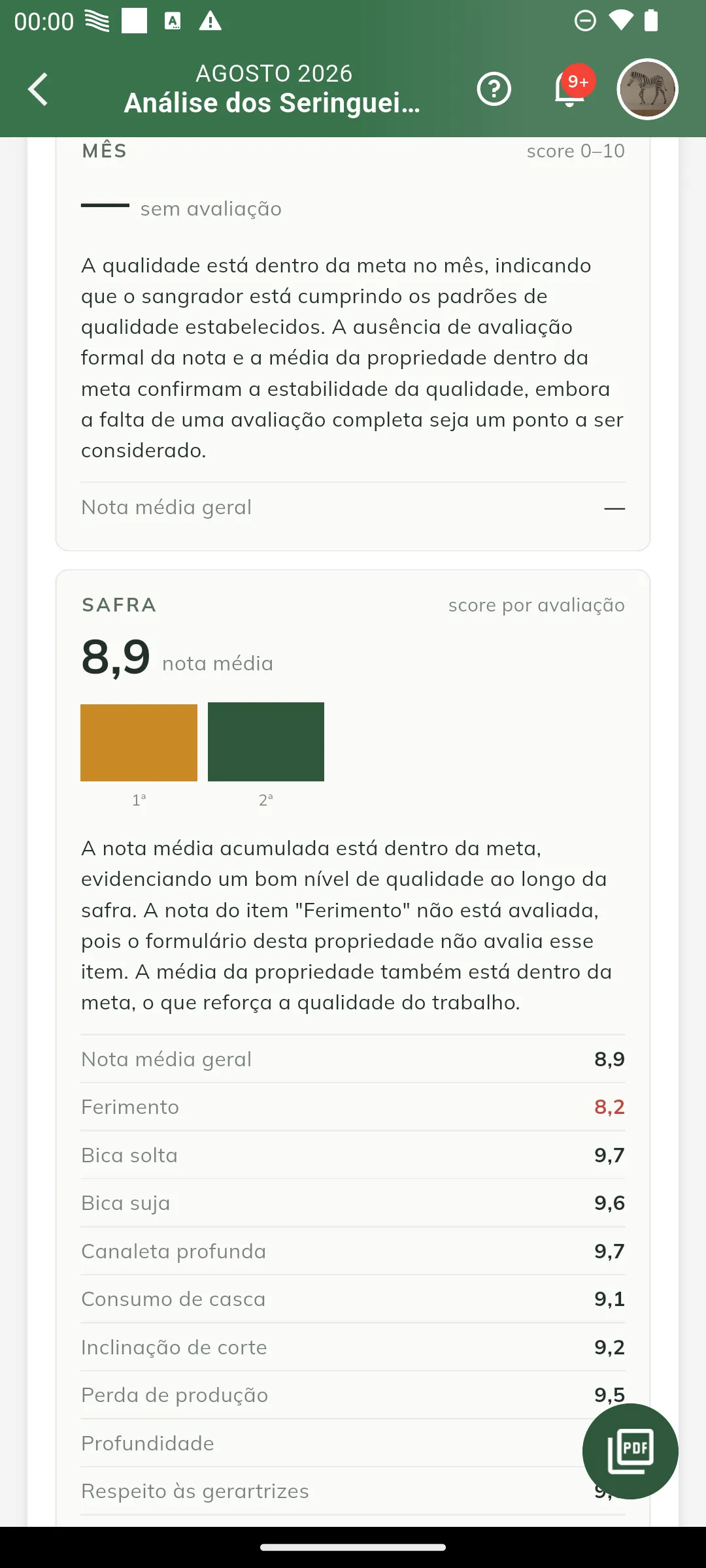 Eixo Qualidade de um sangrador