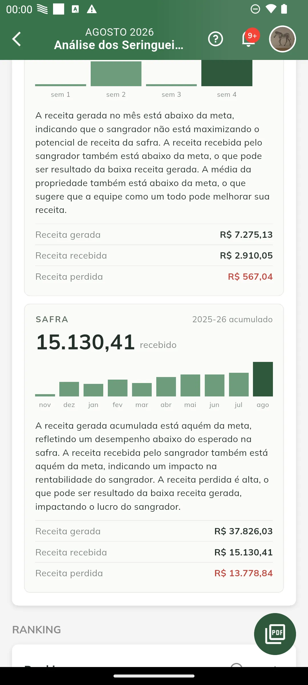 Eixo Receita de um sangrador