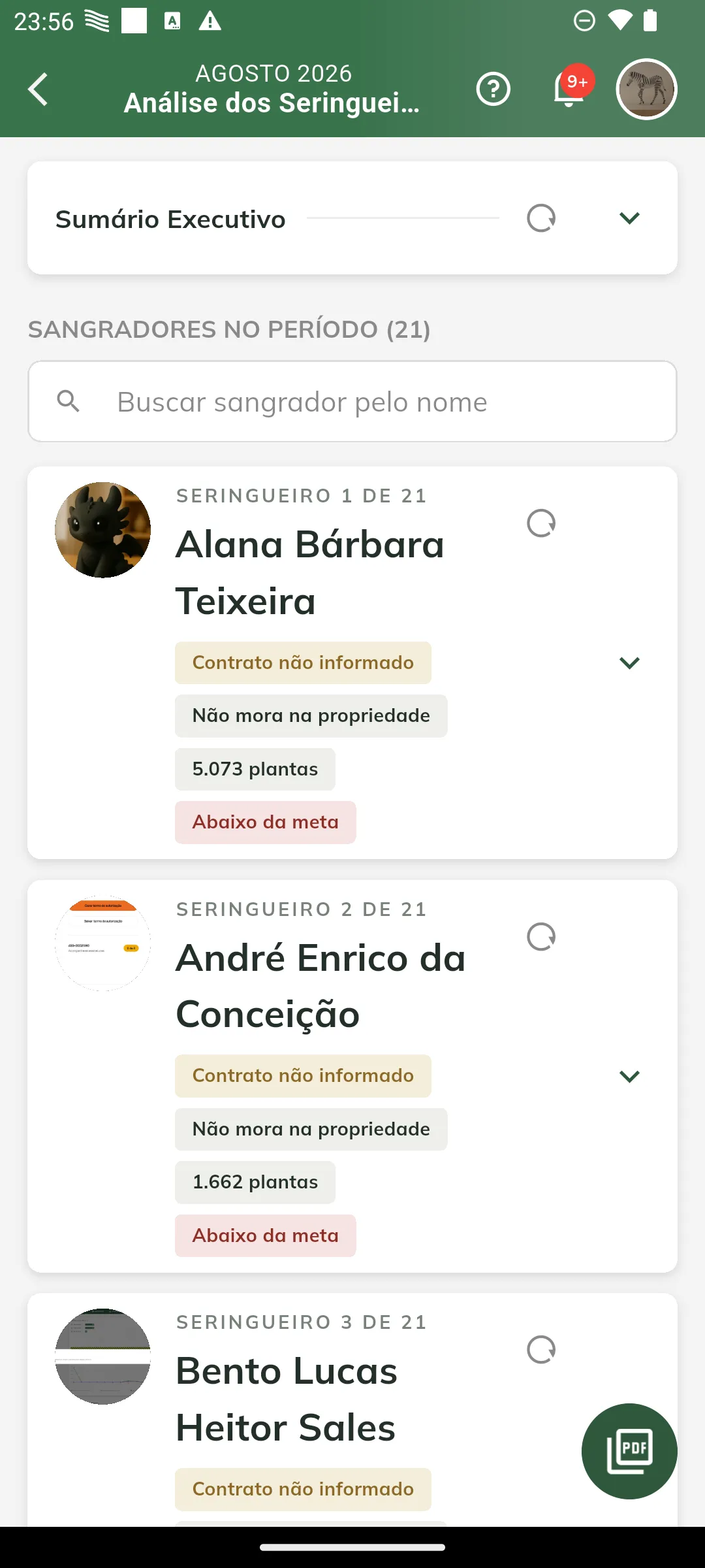 Lista de sangradores do período