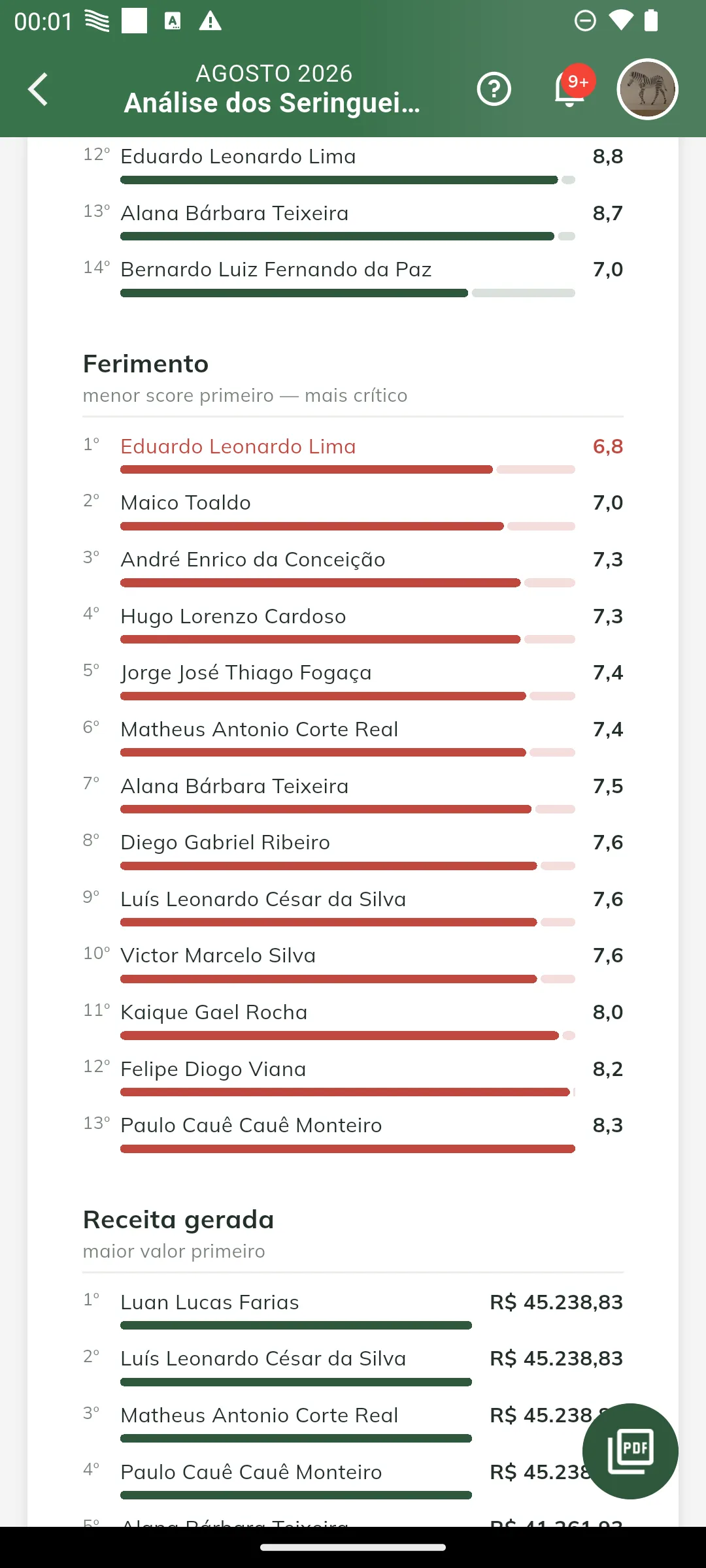 Ranking de Ferimento