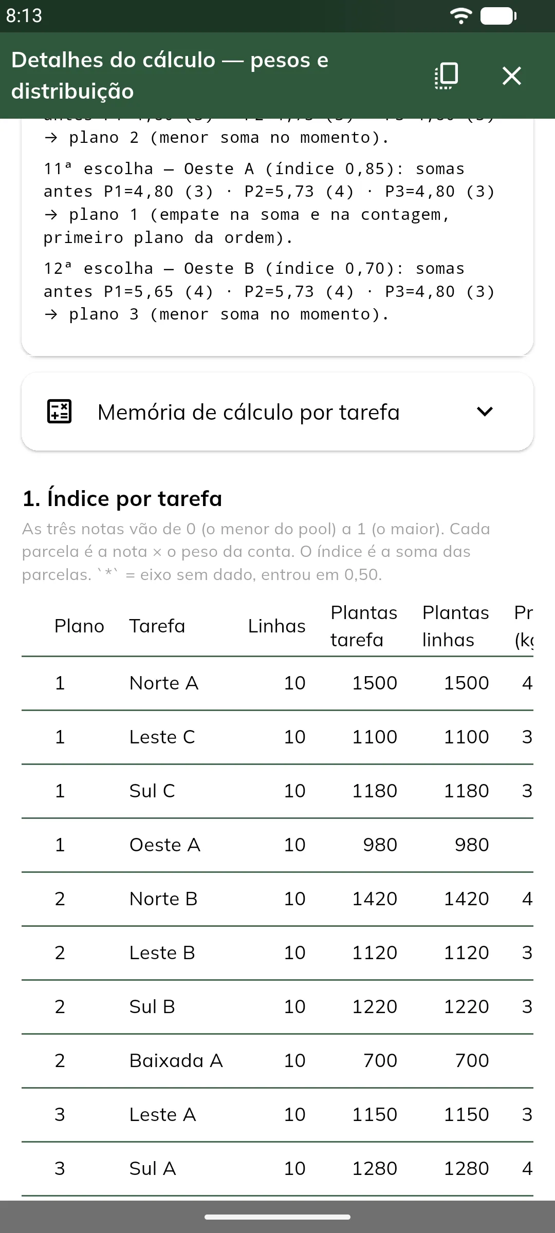 Tabela 1 - índice por tarefa