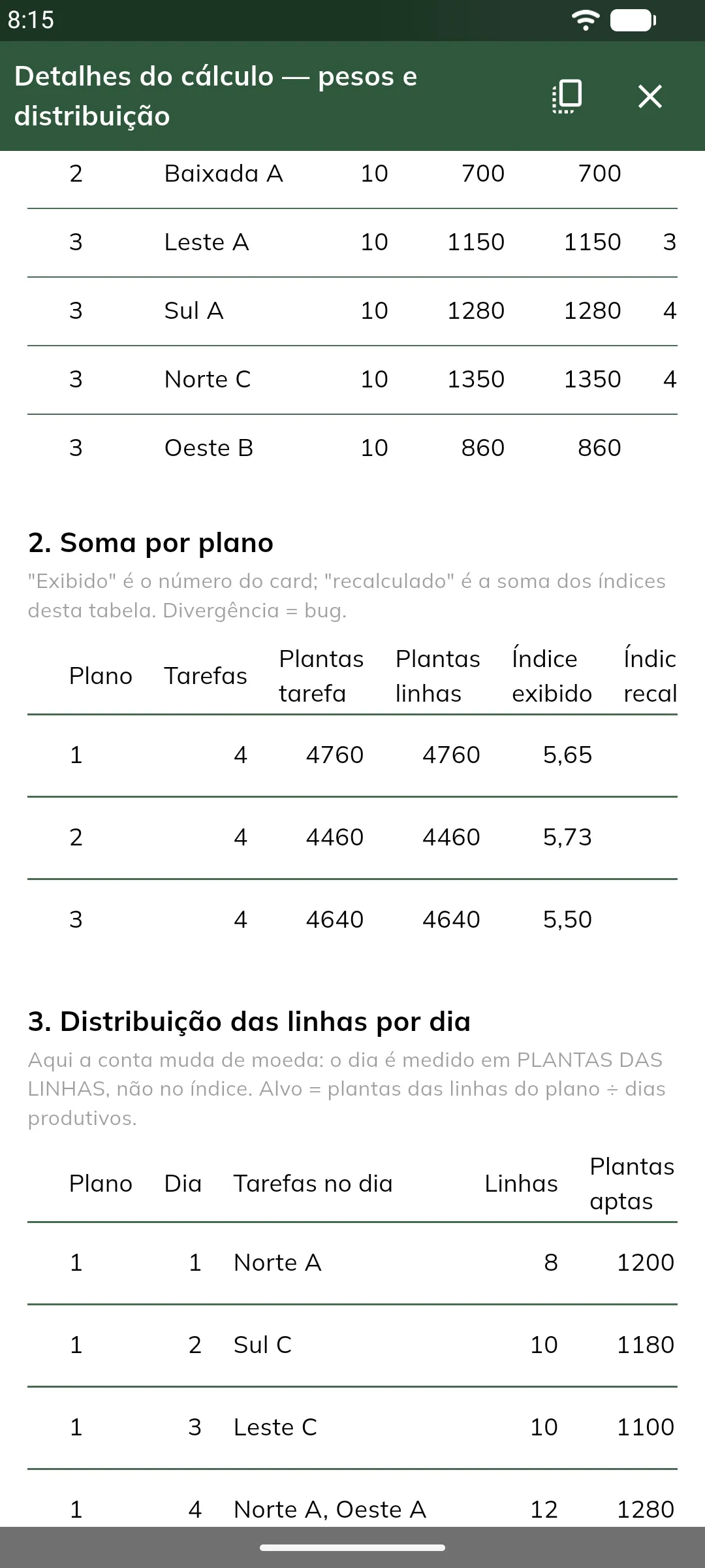 Tabela 2 - soma por plano