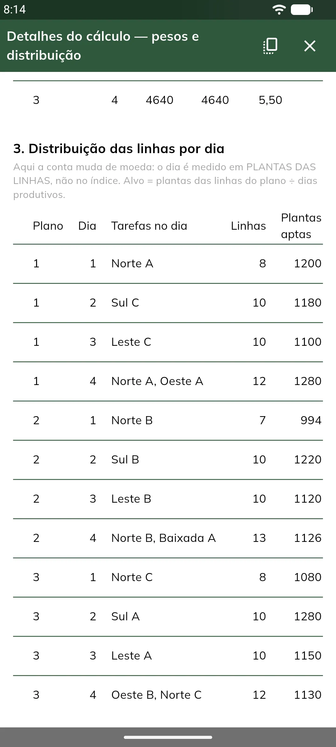 Tabela 3 - distribuição das linhas por dia