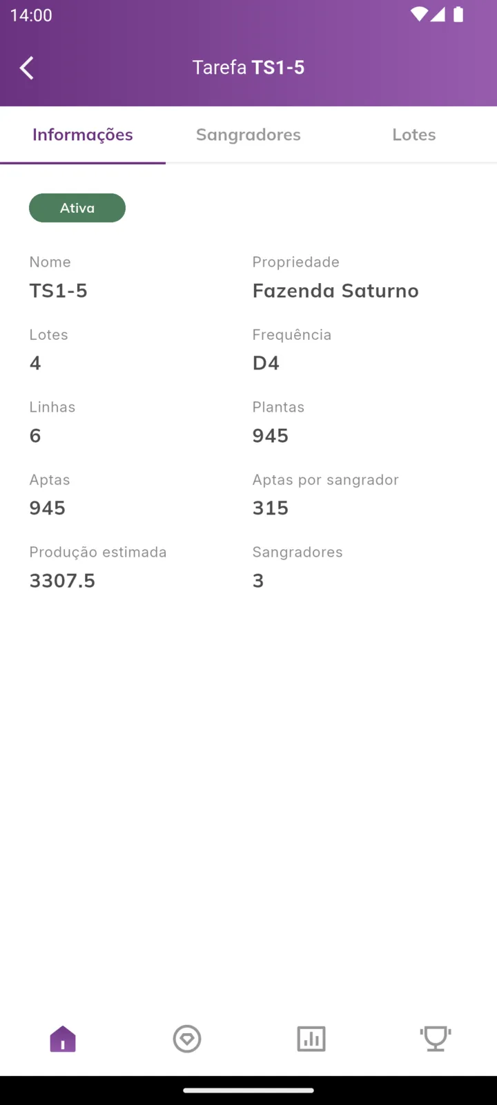 Detalhes da tarefa