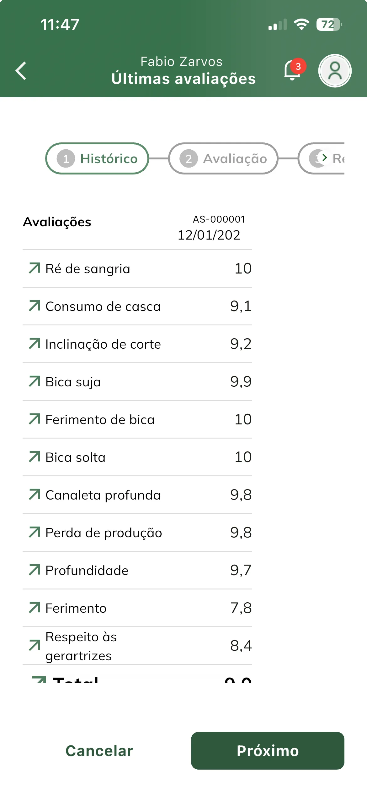Histórico de avaliações de sangria