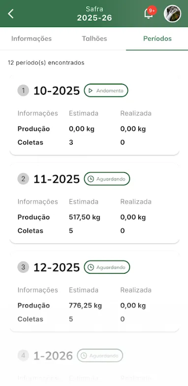 Exibir períodos da safra Exibir períodos da safra